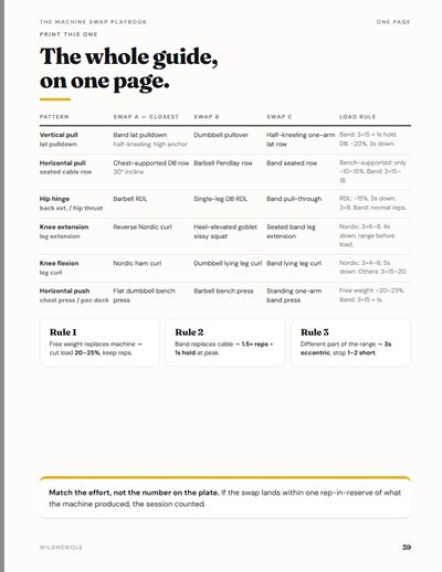 Playbook page: one-page cheat sheet