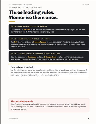 Playbook page: the three loading rules