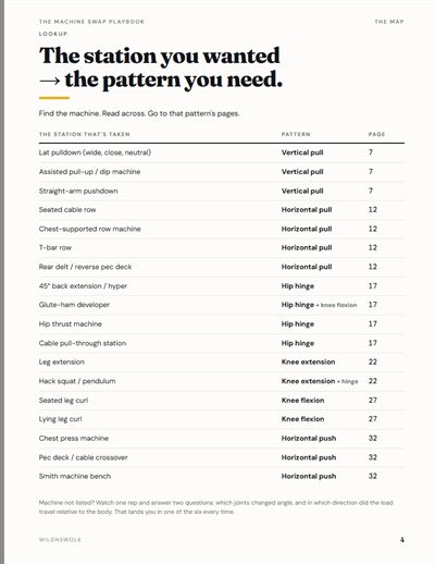 Playbook page: lookup table from gym station to movement pattern