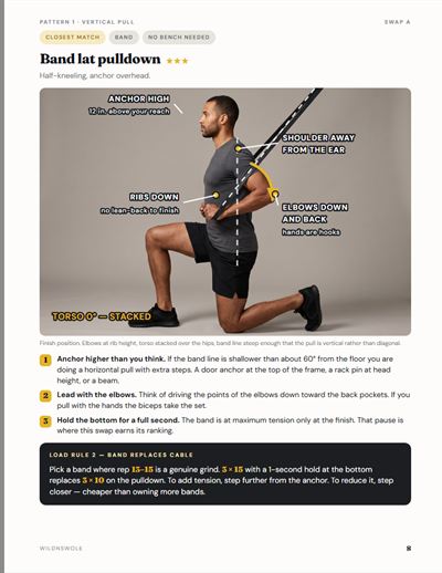Playbook page: band lat pulldown swap with annotated photo